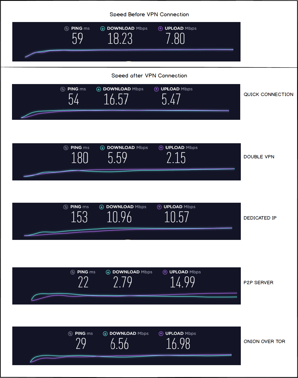 nordvpn limit download speed