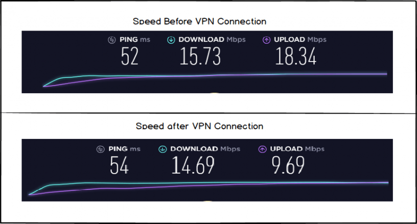 private internet access disconnects private internet access disconnects
