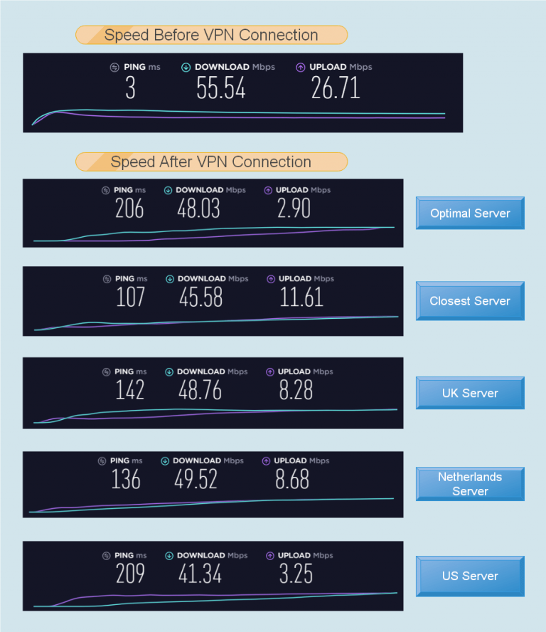 does avast vpn service slow down internet use does avast vpn service slow down internet use
