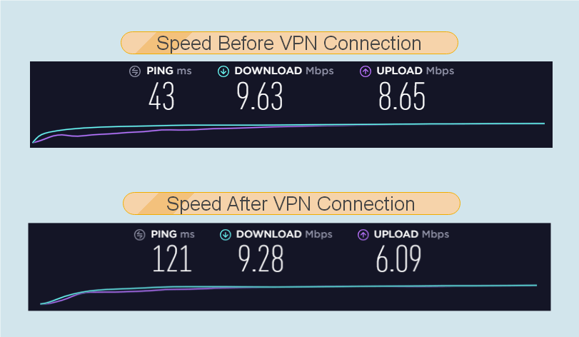 F-Secure FREEDOME VPN Review - VPNCrew