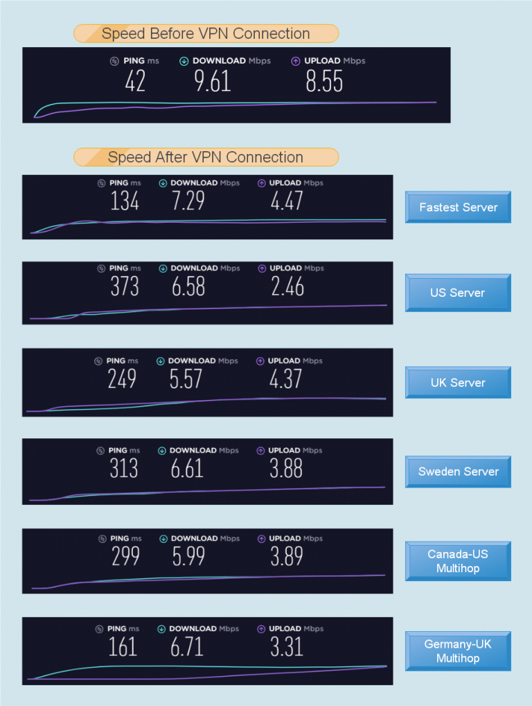 surfshark speed test surfshark speed test